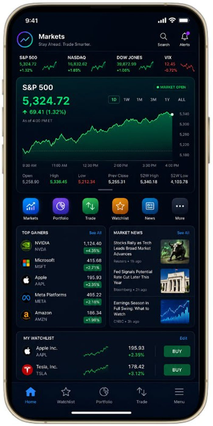 LucyAI market dashboard preview